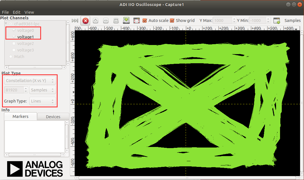 線狀形式星座圖