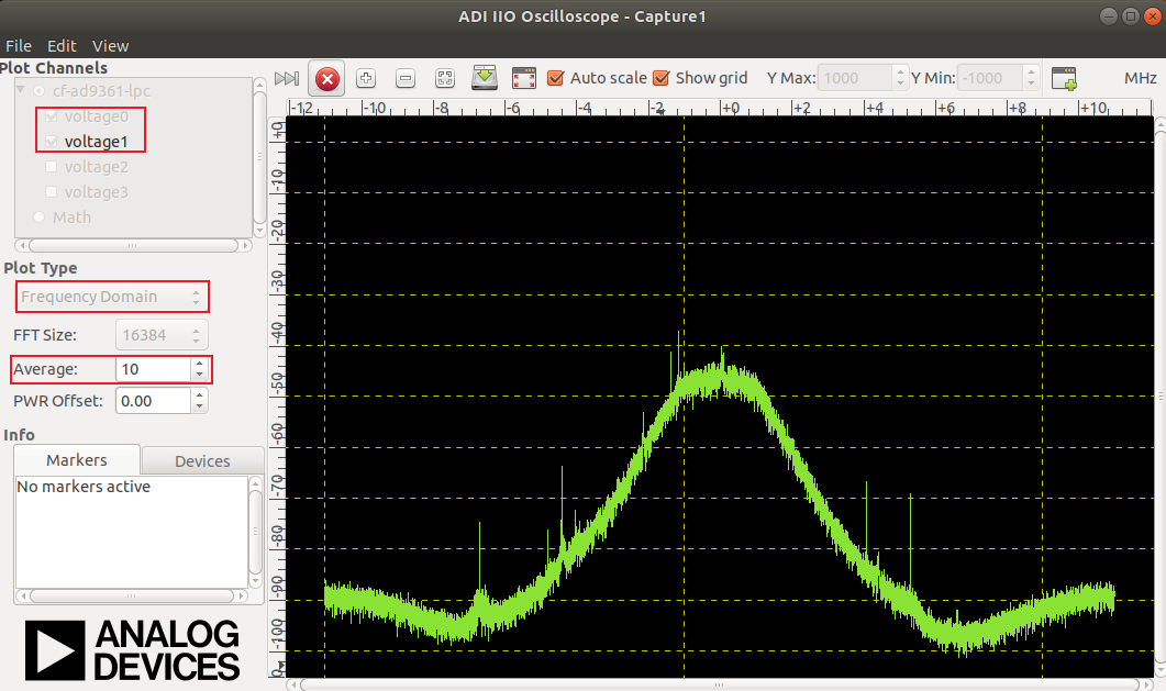 AD9361 RX 1的數(shù)據(jù)